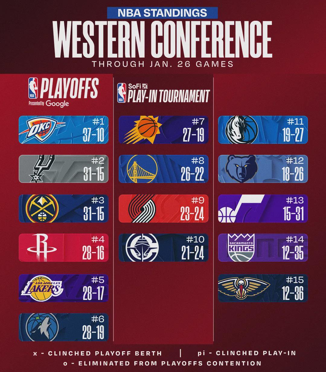 欧洲冠军联赛-连续三场爆发！NBA历史第五人！37岁杜兰特比肩乔丹